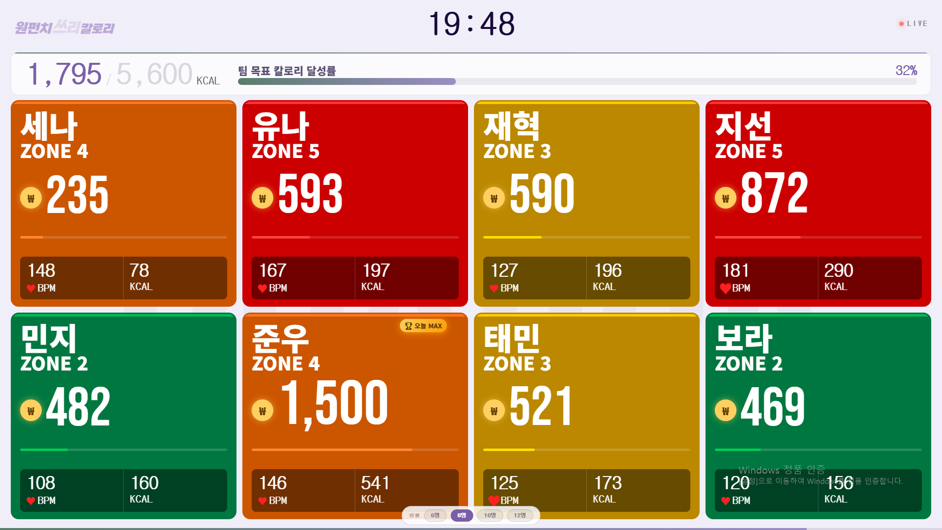 회원별 심박수와 칼로리가 실시간으로 표시되는 화면